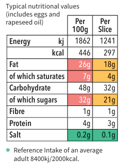 Banana Blondie Pudding Mix Nutritional Values
