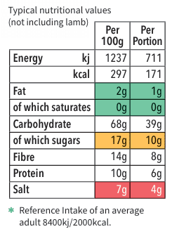 Cawl Stew Mix Nutritional Values