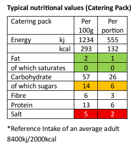 Chicken Noodle Catering Pack nutritional info