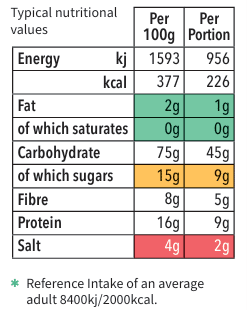 Chicken Noodle Soup Mix Nutritional Values