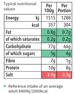 Chicken and Mushroom Risotto Mix Nutritional Values