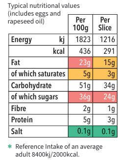 Chocolate Brownies Pudding Mix Nutritional Values