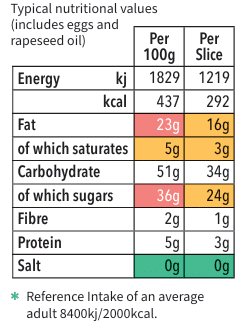Chocolate and Orange Brownie Pudding Mix Nutritional Values