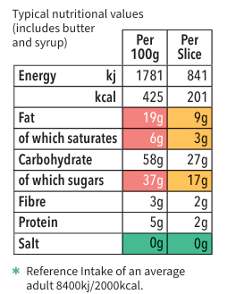 Double Chocolate Flapjack Mix Nutritional Values