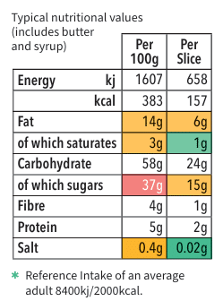 Fruity Flapjack Pudding Mix Nutritional Values
