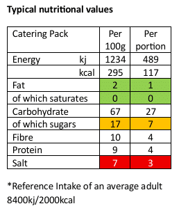 Minestrone Catering Pack Nutritional Values