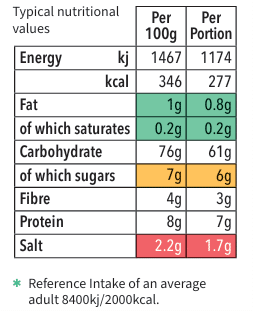 Paella Rice Mix Nutritional Values
