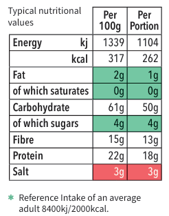 Pea Soup Mix Nutritional Values