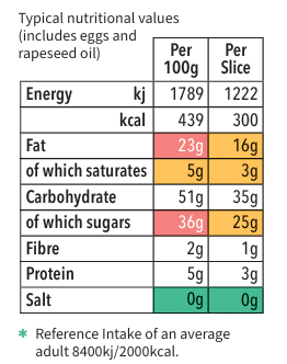 Raspberry and Double Chocolate Brownie Pudding Mix Nutritional Values