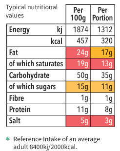 Red Thai Curry Soup Mix Nutritional Values