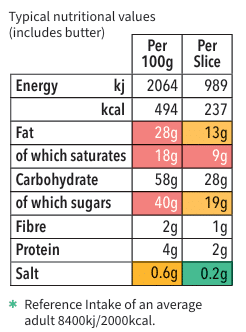 Rocky Road Pudding Mix Nutritional Values