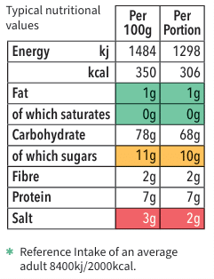 Turkey and Cranberry Risotto Mix Nutritional Values